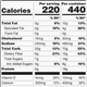 Image for article titled With an updated Nutrition Facts label, the FDA settles an eternal question: “Why Helvetica?”